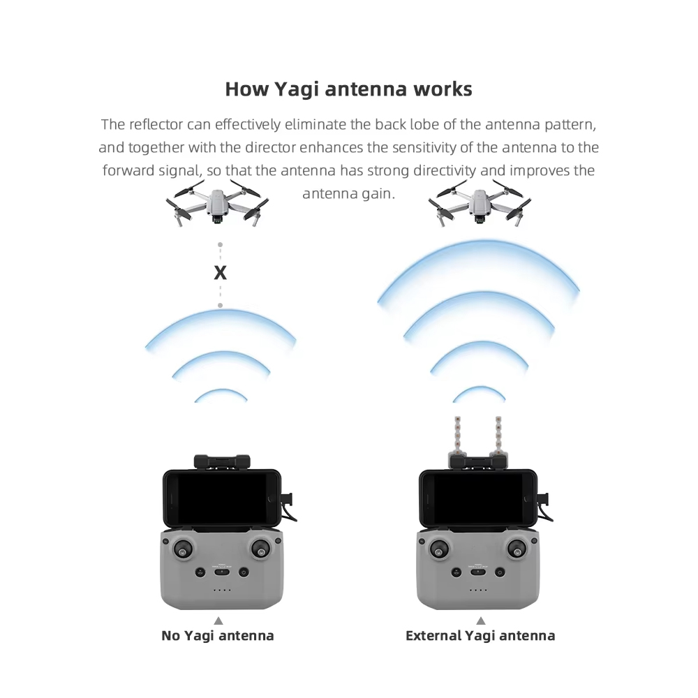 BRDRC antena Yagi 5.8GHz, akse - Drone Rc Signal ulasan dan harga